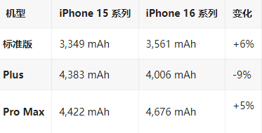 白云矿区苹果16维修分享iPhone16/Pro系列机模再曝光