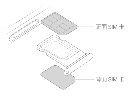 白云矿区苹果15维修分享iPhone15出现'无SIM卡'怎么办 