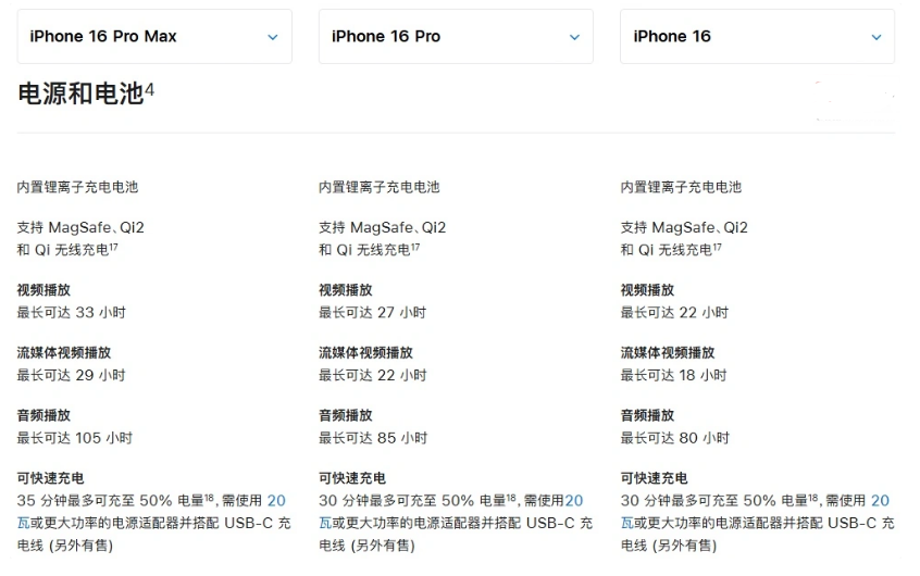 白云矿区苹果手机维修分享 iPhone 16 目前实测充电峰值功率不超过 39W 